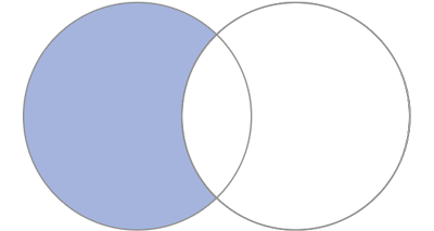 Difference of Two Sets
